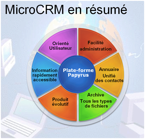R&eacute;sum&eacute;